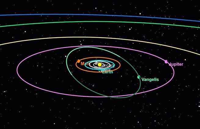 Ad astra, Vangelis: космические агентства отдают дань уважения великому греческому композитору