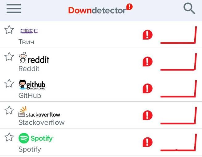 Внимание! Массовый сбой в работе популярных сайтов