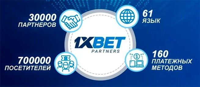 Как лучшая программа 1xBet partners позволяет зарабатывать