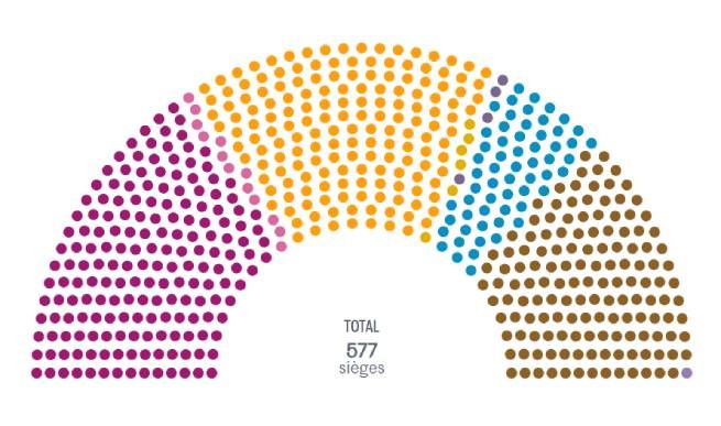 Во Франции подвели официальные итоги парламентских выборов (видео)